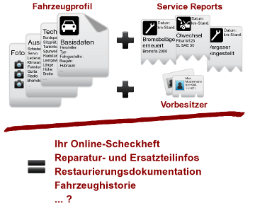 ClaCR - das Classic Car Register